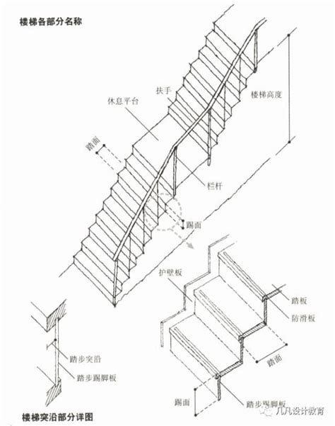標準樓梯設計尺寸 羅盤開光